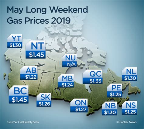 Price Of Gas In Newfoundland